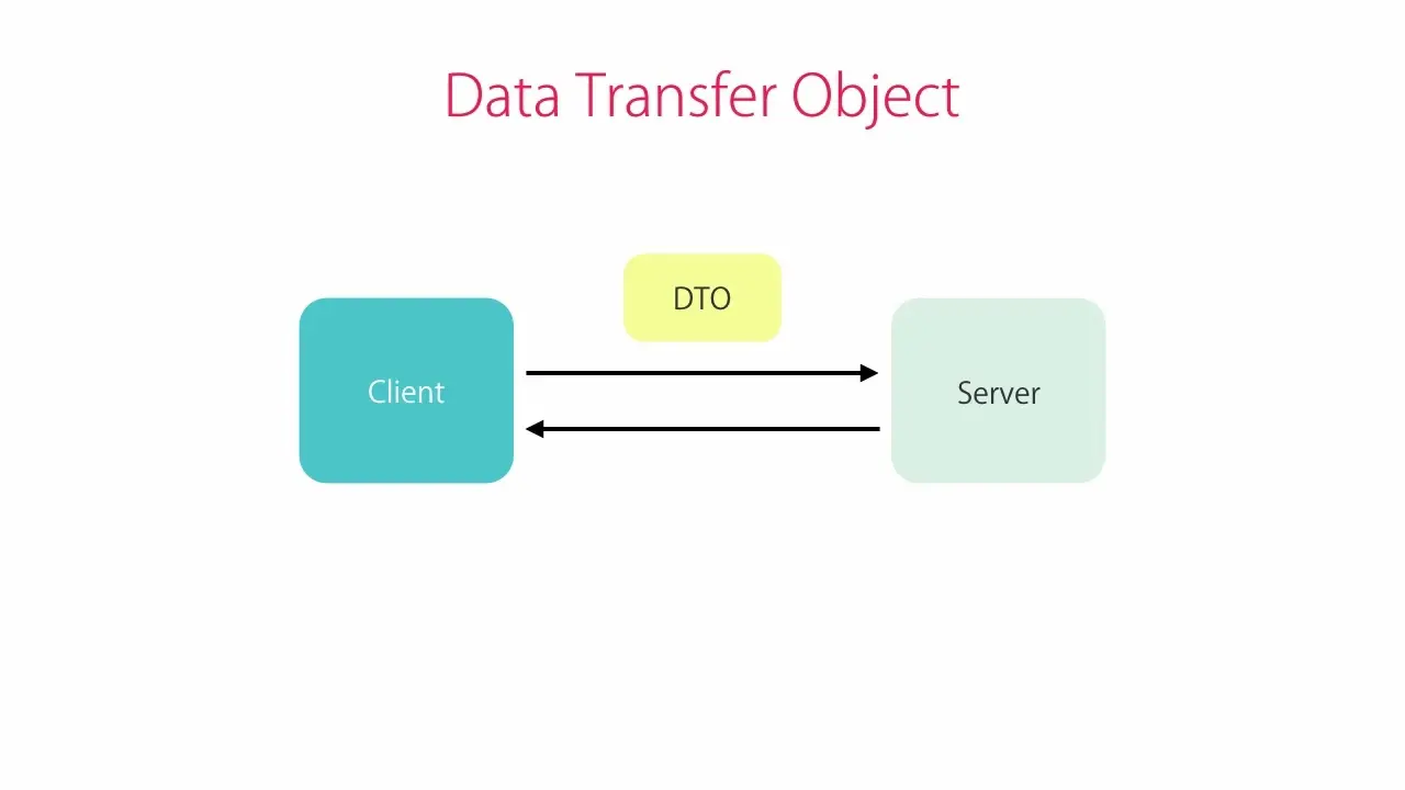 نصب برنامه Move to iOS بر روی دستگاه اندروید