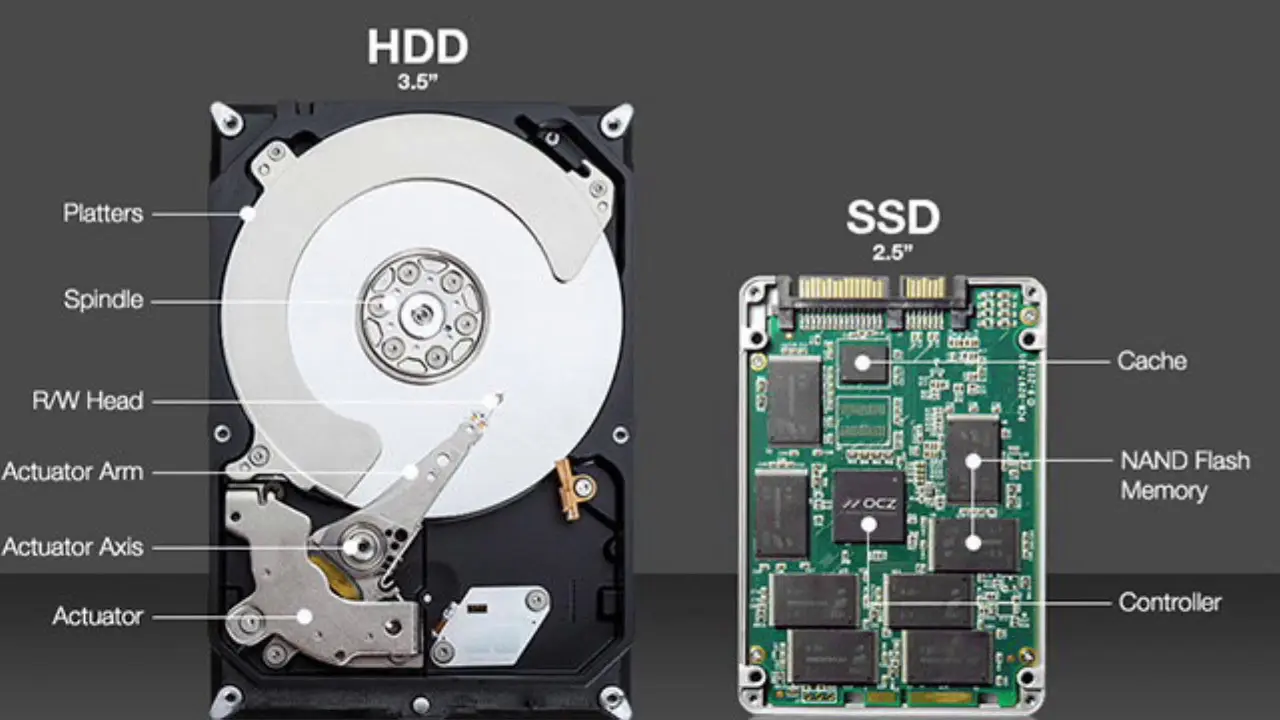 راهنمای لامت هارد و SSD را بررسی کنیم؛ هرآنچه قبل از تصمیم‌گیری باید بدانید