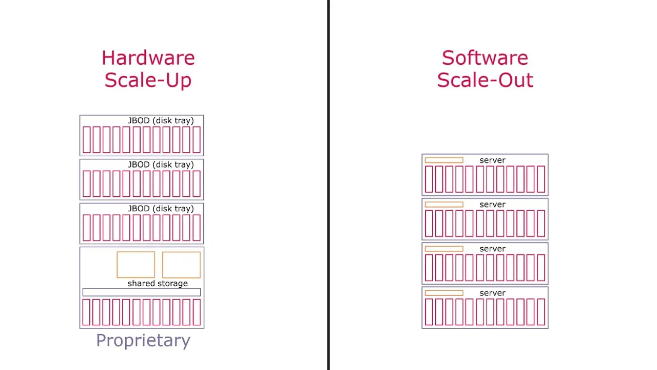 Scale Up چیست و چه تفاوتی با استارتاپ دارد؛ پاسخ به پرسش‌های مهم