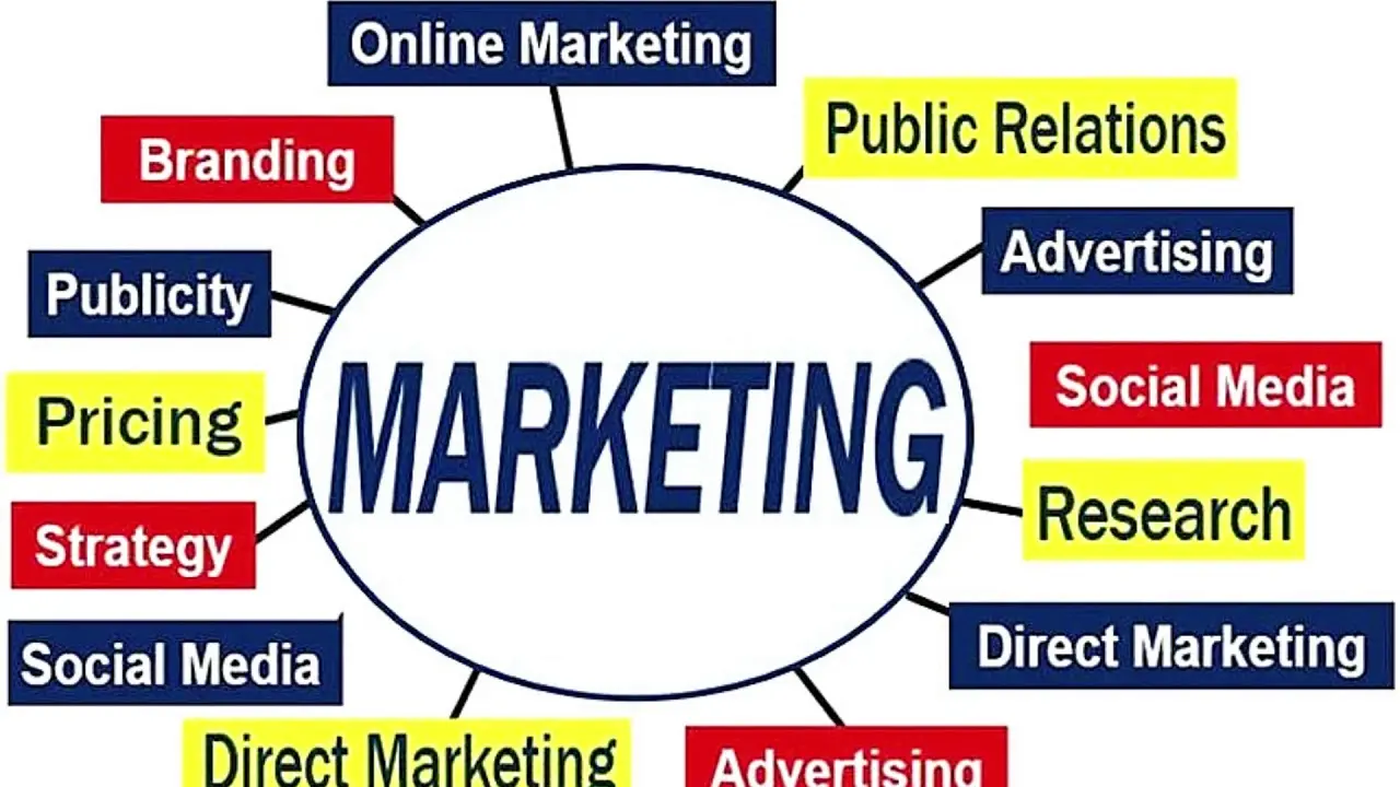 بازاریابی B2B چیست و چگونه انجام می‌شود؛ پاسخ به پرسش‌های مهم