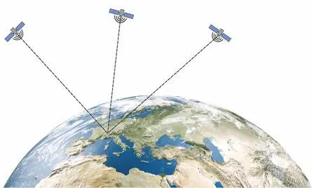 نمایی از ماهواره‌های GPS و نحوه دریافت سیگنال توسط دستگاه‌های زمینی