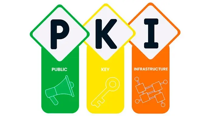 نمودار زیرساخت کلید عمومی (PKI) و نحوه ارتباط آن با گواهی‌های دیجیتال