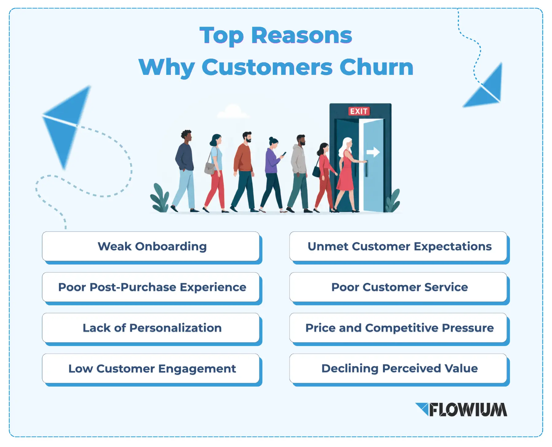 Churn Rate چیست و چگونه ریزش مشتری را کاهش دهیم؛ نکات مهم و کاربردی