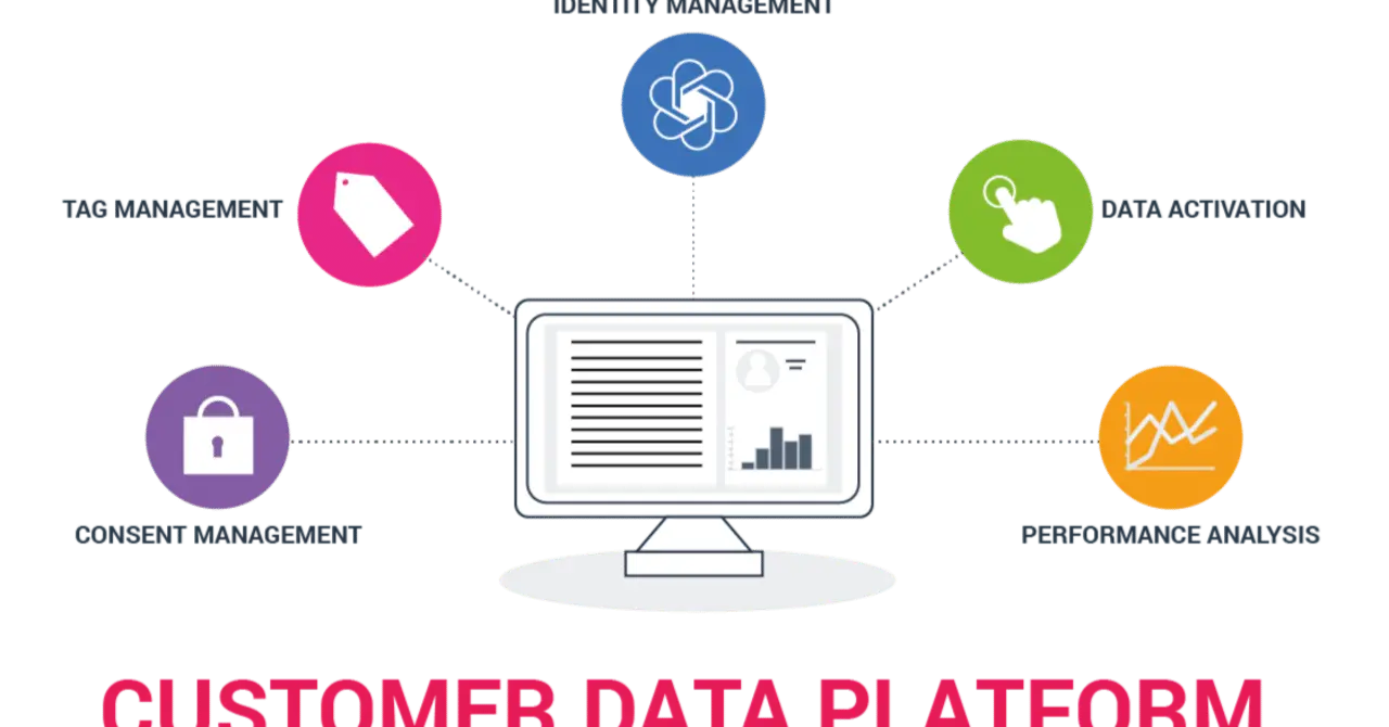 نمونه‌ای از سیستم CRM برای مدیریت داده‌های مشتری