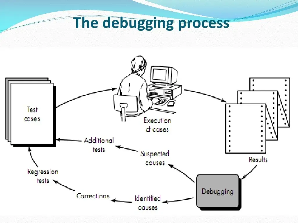 Debug چیست و چگونه خطاهای برنامه را پیدا کنیم؛ پاسخ به پرسش‌های مهم