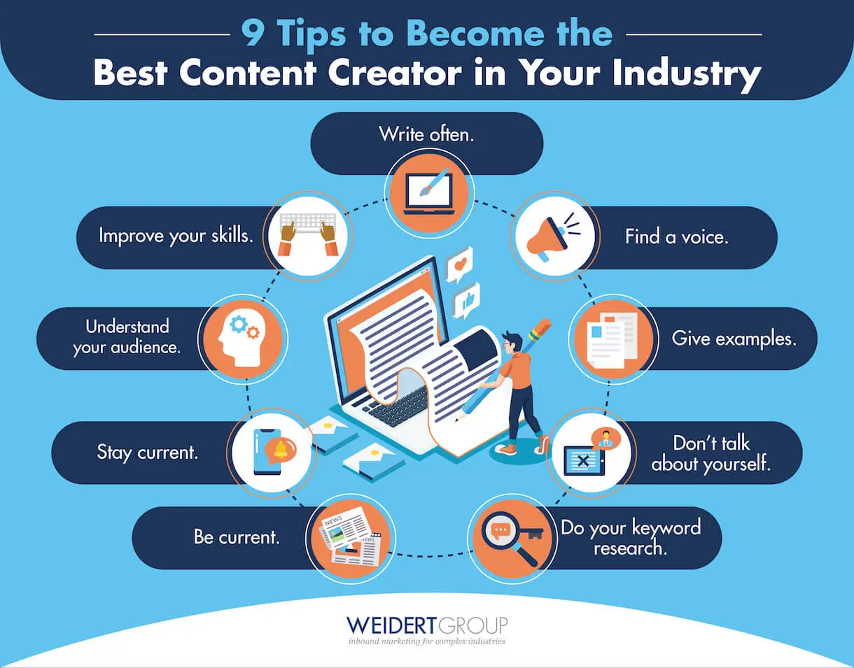 نکات کلیدی برای تولید محتوا در هر صنعت، از جمله سیستم‌سازی