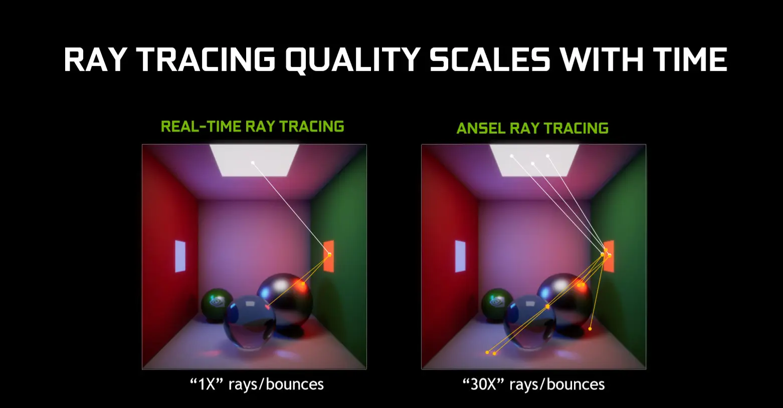نمونهای از مقایسه بین یک صحنه بدون و با استفاده از Ray Tracing که تفاوت در کیفیت نورپردازی را نشان میدهد
