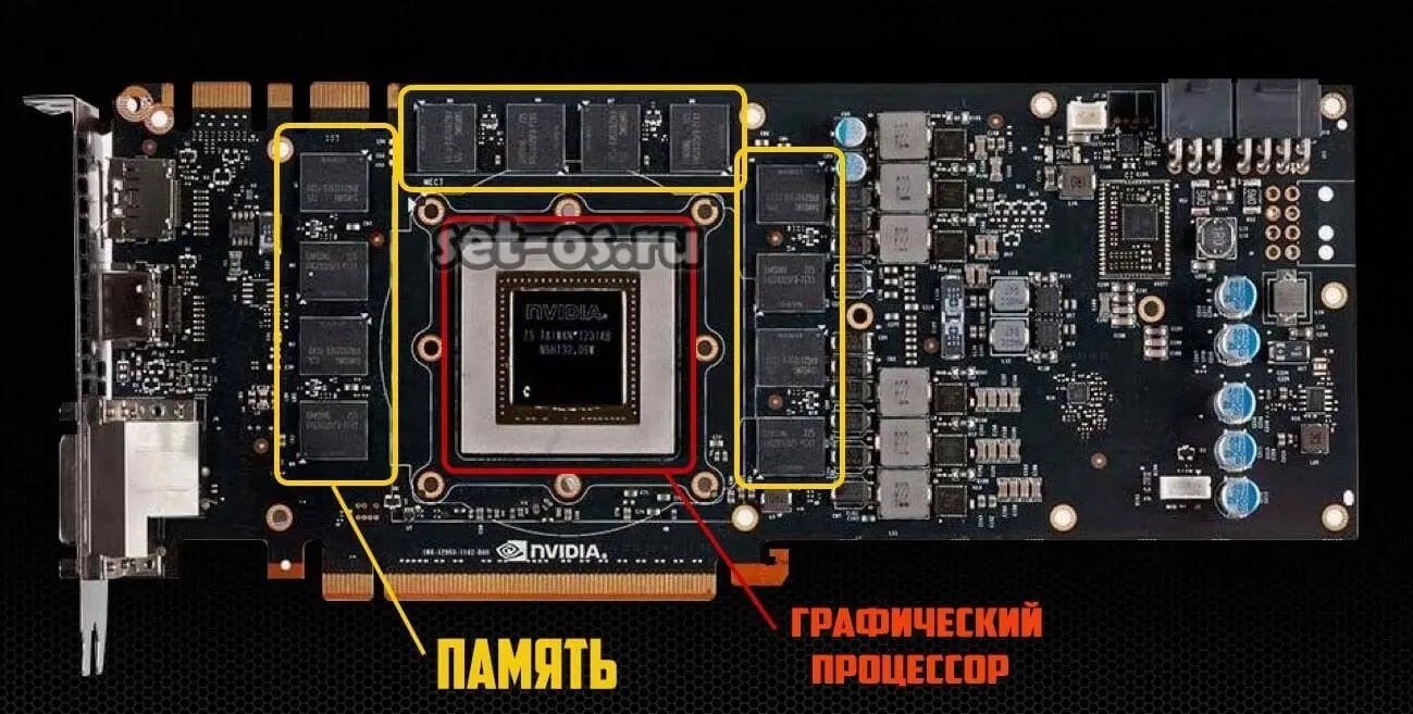 VRAM چیست و چند گیگابایت حافظه گرافیکی نیاز داریم؛ بررسی نکات و جزئیات مهم