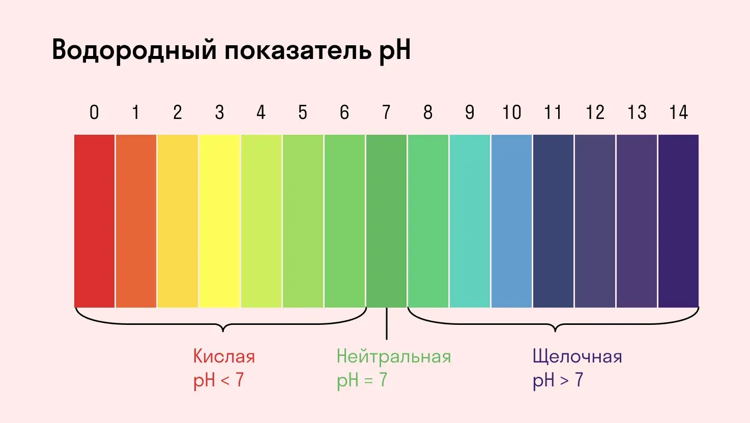 دستگاه اندازه‌گیری pH دیجیتال با نمایشگر عددی