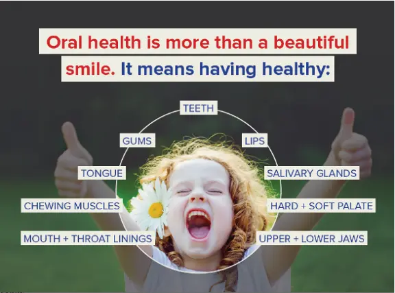 تعریف سلامت دهان توسط فدراسیون دندانپزشکی جهانی